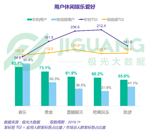 极光大数据：五大维度全新升级，秒拍如何实现差异化突围