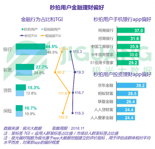 极光大数据：五大维度全新升级，秒拍如何实现差异化突围