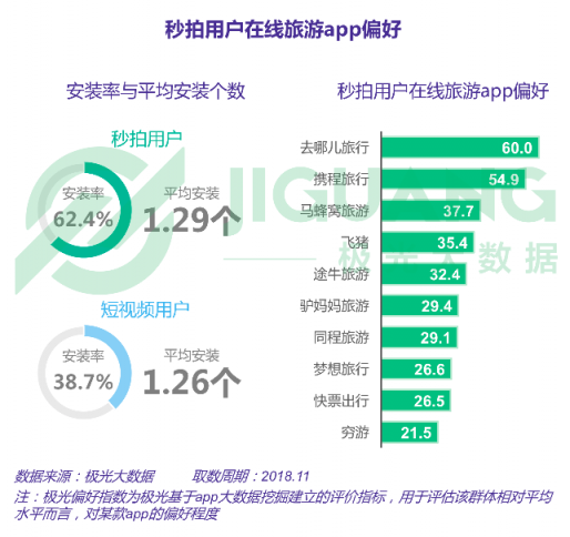 极光大数据：五大维度全新升级，秒拍如何实现差异化突围