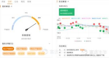 富途证券：如何0基础成为股票技术分析大神？