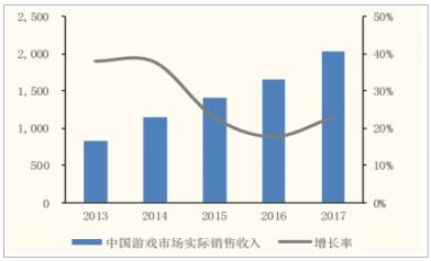 提升交互形象，相芯科技为社交游戏发展赋能