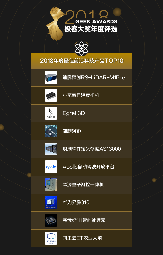 11-2018-top10-前沿科技.png