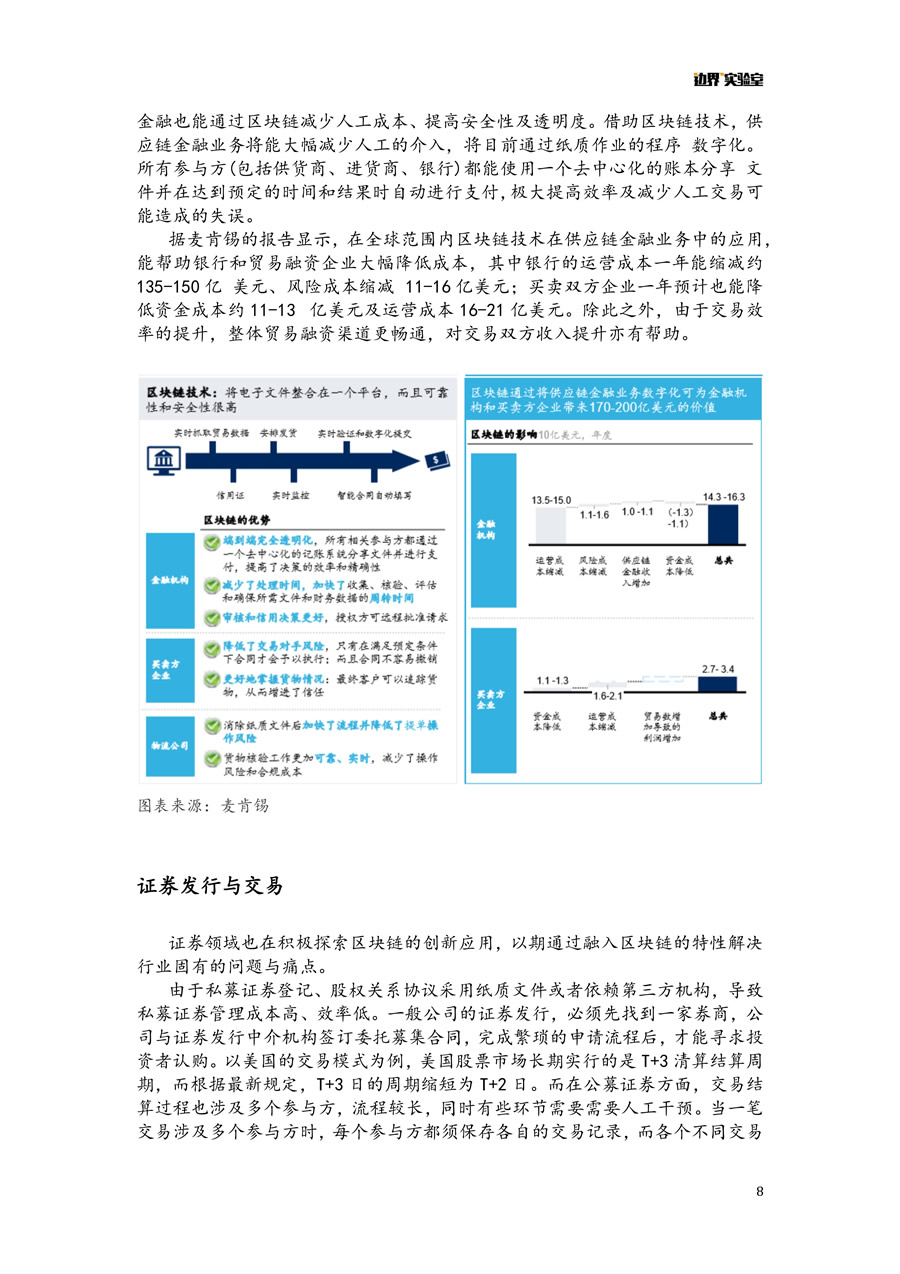 区块链+金融报告 微信版 8.jpg