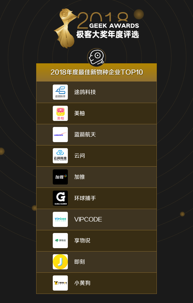 8-2018-top10-新物种.png