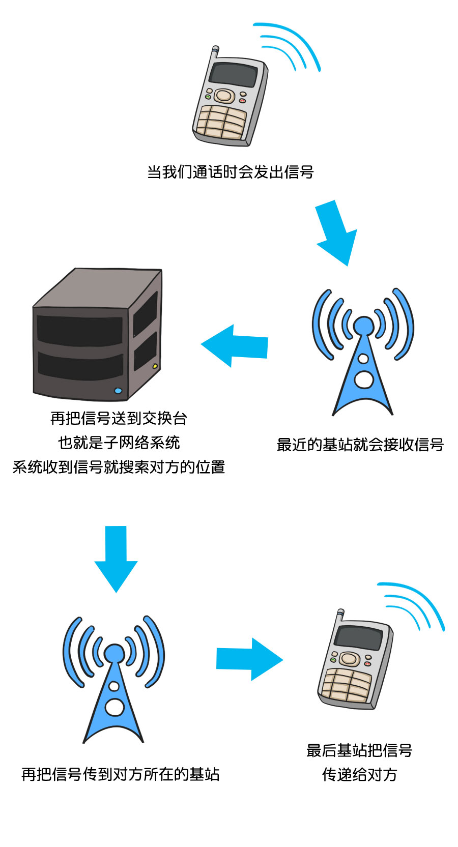 通信技术篇_10.jpg