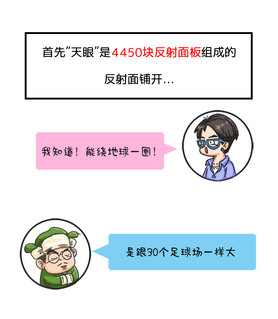 天眼望远镜篇_17.jpg