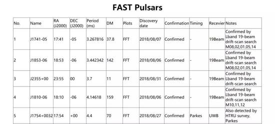 脉冲星列表（图片来源：http://crafts.bao.ac.cn）
