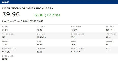 Uber股价5.14_500