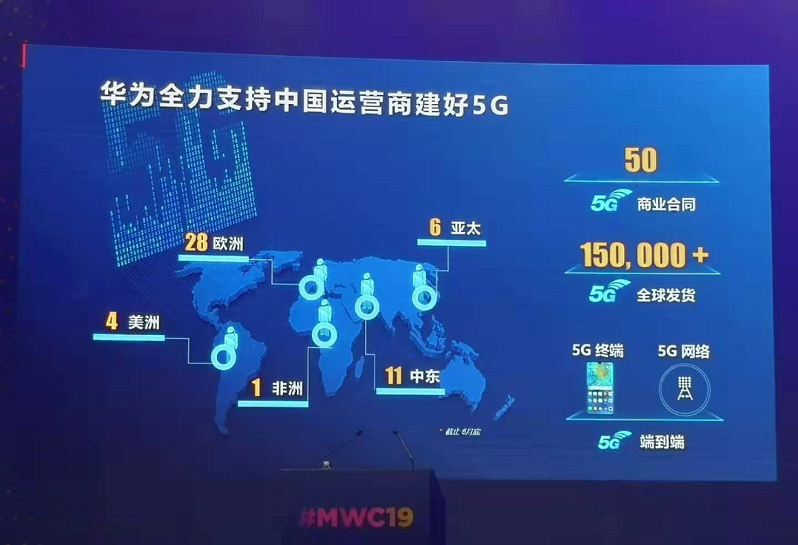 直击MWC19上海：5G“多快好省”，华为一骑绝尘