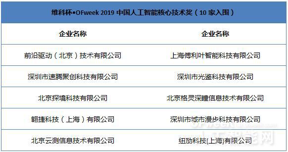 AI（爱）上未来，WAIE 2019第四届上海国际人工智能展览会暨人工智能产业大会今天隆重开幕！