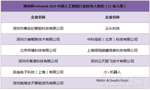 AI（爱）上未来，WAIE 2019第四届上海国际人工智能展览会暨人工智能产业大会今天隆重开幕！