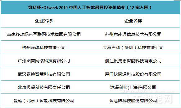 AI（爱）上未来，WAIE 2019第四届上海国际人工智能展览会暨人工智能产业大会今天隆重开幕！