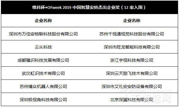 AI（爱）上未来，WAIE 2019第四届上海国际人工智能展览会暨人工智能产业大会今天隆重开幕！