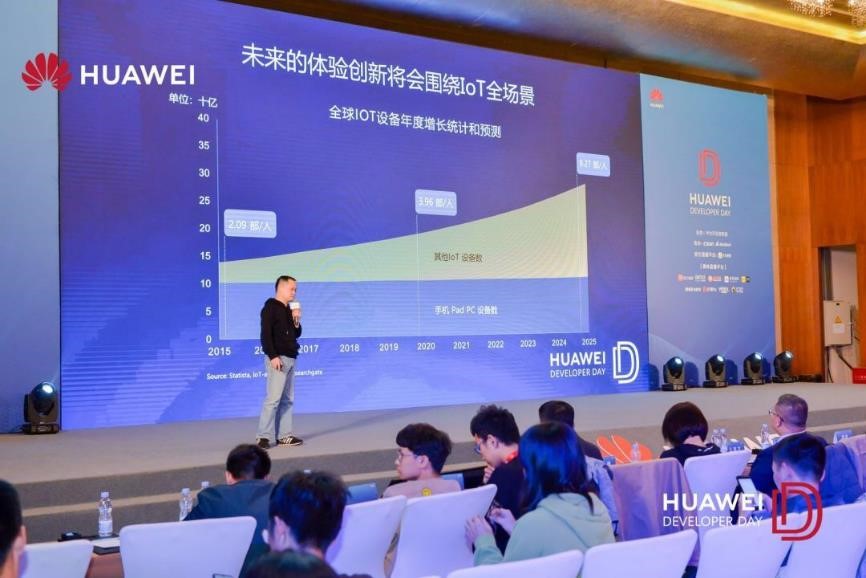 华为开发者沙龙再聚北京,聚焦应用出海与智慧生活