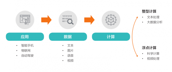 典型数据类型分类