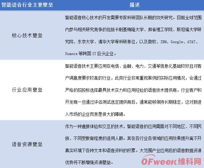 智能语音：人工智能领域的重要入口