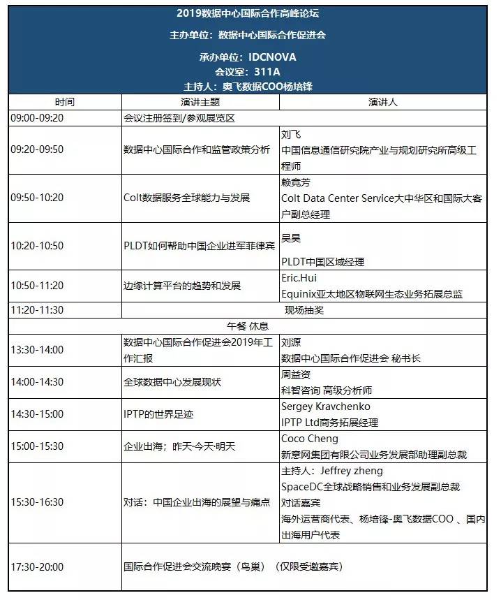 国际合作峰会议程2019