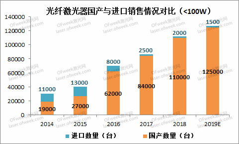 不畏浮云遮望眼——从工业激光器的2019看2020