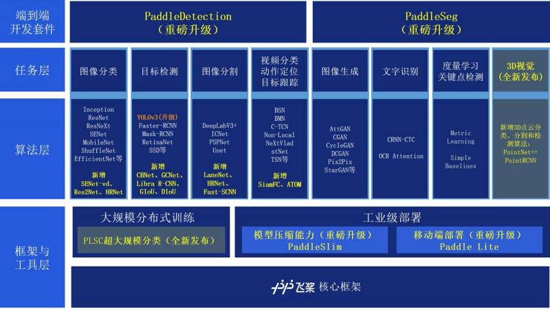 百度飞桨paddlecv全景图曝光 视觉技术能力三方面重磅更新_极客网