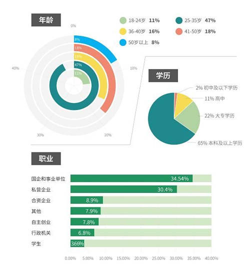 曹操帮忙业务用户画像