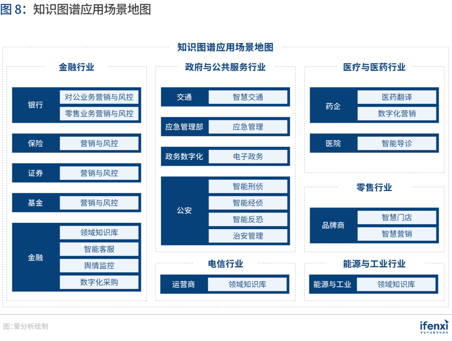 爱分析中国知识图谱应用趋势报告