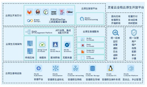重大升级!灵雀云发布全栈云原生开放平台acp 3.
