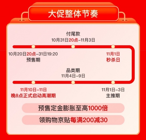2021双十一预售活动什么时候开始?