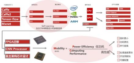 视语科技王金桥团队荣获2018全球AI挑战赛冠军