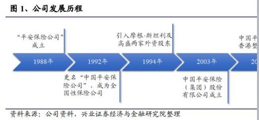 富途证券港股分析：中国平安——未来十年的标杆性牛股