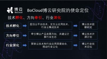 专访BoCloud博云CTO：将发布微服务框架开源项目