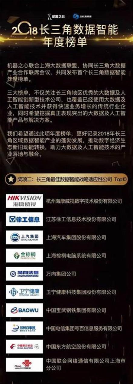 上海联通出席2018上海数据智能行业盛典 荣获长三角数据智能最佳适应性公司