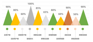 “通信云+金融”：互联网金融走向可持续发展的用户价值增长