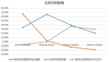 富途证券年终盘点：60天市值蒸发6个AMD，英伟达还行不行?