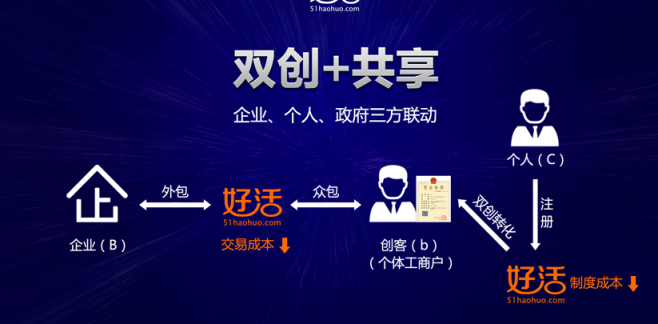 好活:月入7000,缴税1120不能让外卖骑手流汗又流泪