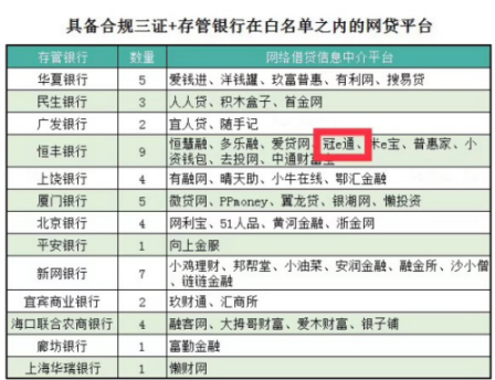 冠e通：扎根合规 方能站得稳固 走得长远