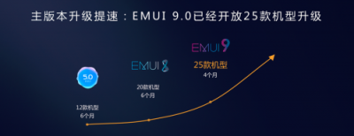 华为王成录：硬核实力助推EMUI升级加速持续提升用户体验