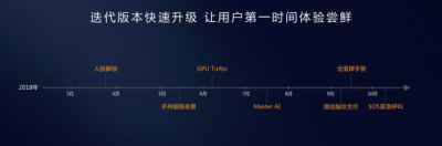 华为王成录：硬核实力助推EMUI升级加速持续提升用户体验