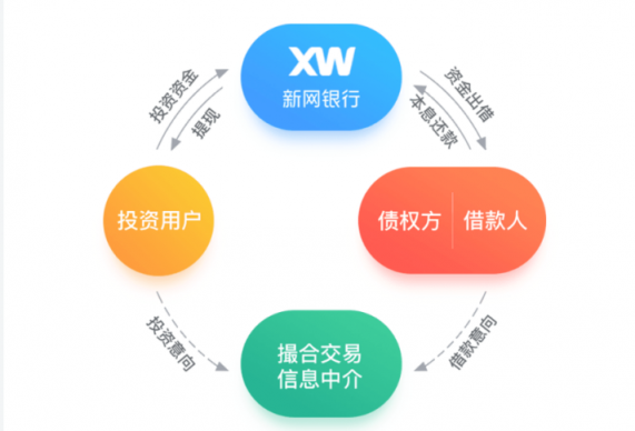 行业核查“三证齐全”仅占7% 金蛋理财取得三证坚持合规发展