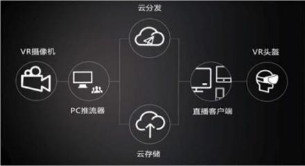 当电竞遇上5g和vr，将如何突围困局走上体育化之路