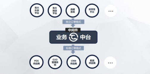 餐道王曦：开发数据石油，运用大数据导航新餐饮
