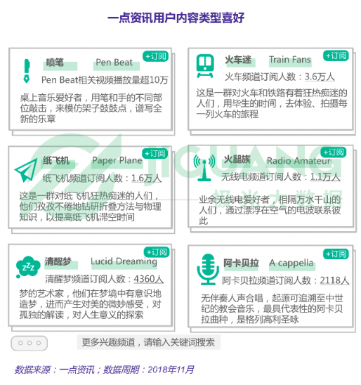 极光大数据：一点资讯日均使用时长稳居综合新闻资讯应用前三