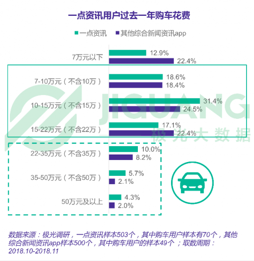 极光大数据：一点资讯日均使用时长稳居综合新闻资讯应用前三