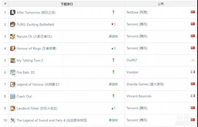 盛大游戏深挖手游优势 MMO与二次元有望增厚2019年业绩