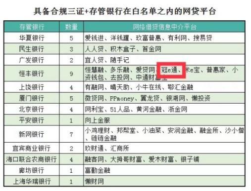 冠e通：坚持小额分散 加强金融科技与风控技术