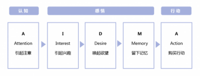 ADHUB精准人群营销再次升级，助力企业二次营销