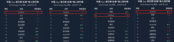 世纪华通精品化战略布局游戏产业 迎接强监管时代