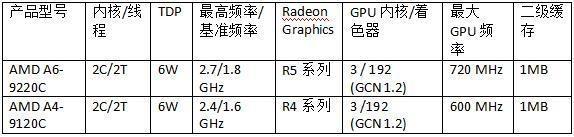 AMD 推出包括全新锐龙、速龙和A系列处理器的2019年全线移动产品