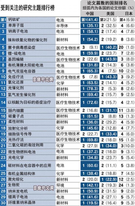 汉能助力“制造强国”目标实现，薄膜电池技术引日媒关注