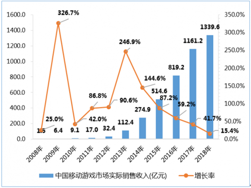 国产手游“谁主沉浮” 2018中国游戏研发厂商实力盘点