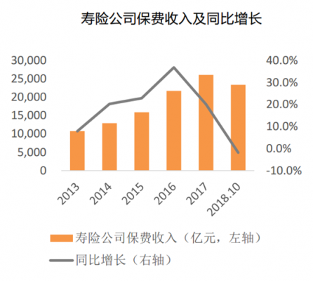 富途证券：当高增长不再，保险股该怎么看？